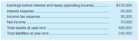 Calculate financial leverage measures The following information was available for the year ended December 31, 2016:     Required: a. Calculate the debt ratio at December 31, 2016. b. Calculate the debt/equity ratio at December 31, 2016. c. Calculate the times interest earned for the year ended December 31, 2016.