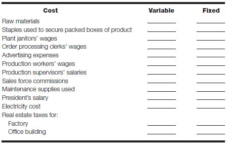 Cost classifications For each of the following costs, check the column(s) that most likely applies (apply):   