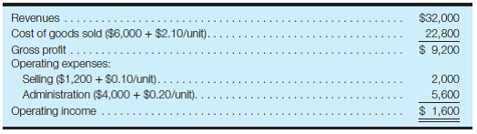 Prepare a contribution margin format income statement; answer what-if questions Shown here is an income statement in the traditional format for a firm with a sales volume of 8,000 units. Cost formulas also are shown:     Required: a. Prepare an income statement in the contribution margin format. b. Calculate the contribution margin per unit and the contribution margin ratio. c. Calculate the firm's operating income (or loss) if the volume changed from 8,000 units to 1. 12,000 units. 2. 4,000 units. d. Refer to your answer to part a for total revenues of $32,000. Calculate the firm's operating income (or loss) if unit selling price and variable expenses per unit do not change and total revenues 1. Increase $12,000. 2. Decrease $7,000.
