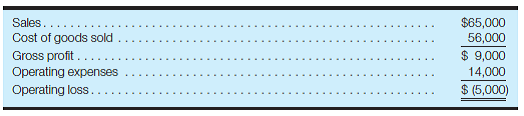 Prepare a contribution margin format income statement; calculate breakeven point Presented here is the income statement for Big Shot, Inc., for the month of May:     Based on an analysis of cost behavior patterns, it has been determined that the company's contribution margin ratio is 20%. Required: a. Rearrange the preceding income statement to the contribution margin format. b. If sales increase by 30%, what will be the firm's operating income? c. Calculate the amount of revenue required for Big Shot, Inc., to break even.