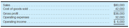 Prepare a contribution margin format income statement; calculate breakeven point Presented here is the income statement for Fairchild Co. for March:     Based on an analysis of cost behavior patterns, it has been determined that the company's contribution margin ratio is 30%. Required: a. Rearrange the preceding income statement to the contribution margin format. b. Calculate operating income if sales volume increases by 8%. (Note: Do not construct an income statement to get your answer.)c. Calculate the amount of revenue required for Fairchild to break even.