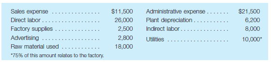 Total manufacturing costs Acme, Inc., incurs the following costs during May:     Required: Calculate Acme's total manufacturing costs for May.