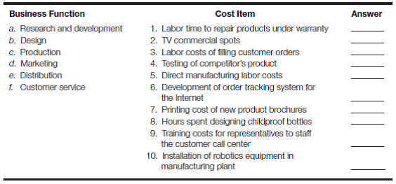 Value chain classifications Match each of the following cost items with the value chain business function where you would expect the cost to be incurred:   