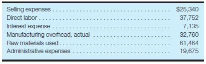 Cost of goods manufactured, cost of goods sold, and income statement GrandSlam, Inc., incurred the following costs during March:     Required: During the month, 2,600 units of product were manufactured and 1,450 units of product were sold. On March 1, GrandSlam, Inc., carried no inventories. On March 31, there were no inventories for raw materials or work in process. a. Calculate the cost of goods manufactured during March and the average cost per unit of product manufactured. b. Calculate the cost of goods sold during March. c. Calculate the difference between cost of goods manufactured and cost of goods sold. How will this amount be reported in the financial statements? d. (Optional) Prepare a traditional (absorption) income statement for GrandSlam, Inc., for the month of March. Assume that sales for the month were $138,040 and the company's effective income tax rate was 35%.