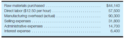 Cost of goods manufactured, cost of goods sold, and income statement Buck Company incurred the following costs during August:     Manufacturing overhead is applied on the basis of $20 per direct labor hour. Assume that overapplied or underapplied overhead is transferred to cost of goods sold only at the end of the year. During the month, 4,200 units of product were manufactured and 4,400 units of product were sold. On August 1 and August 31, Buck Company carried the following inventory balances:     Required: a. Prepare a statement of cost of goods manufactured for the month of August and calculate the average cost per unit of product manufactured. b. Calculate the cost of goods sold during August. c. Calculate the difference between cost of goods manufactured and cost of goods sold. How will this amount be reported in the financial statements? d. (Optional) Prepare a traditional (absorption) income statement for Buck Company for the month of August. Assume that sales for the month were $272,800 and the company's effective income tax rate was 34%.