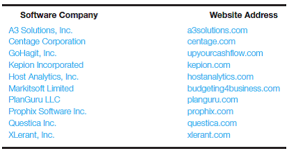 Budgeting software review, collaborative project: Internet assignment Form a group of three or four students to research, evaluate, and report on software solutions available to support the budgeting needs of an organization. Choose three planning/budgeting products from the following list of company websites, and review the information about the software solutions available on each company's website. The list provided is meant to serve only as a starting point for this case; it is not a comprehensive listing of all budgeting software tools on the market. In fact, you are encouraged to search for other products and include them in your analysis. Your information gathering should focus on things such as company history, product features and functionality, for what size organization the product is designed, product scalability, technology requirements, budgeting process employed by the system, customer references and/or testimonials, product demos, training, and/or other services available for implementation. After you have compiled information about each product, write a summary report that provides a comparative assessment of the three products.