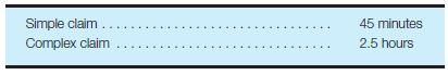 Direct labor variances-insurance company application The Foster Insurance Company developed standard times for processing claims. When a claim was received at the processing center, it was first reviewed and classified as simple or complex. The standard time for processing was:     Employees were expected to be productive 7.5 hours per day. Compensation costs were $90 per day per employee. During April, which had 20 working days, the following number of claims were processed:     Required: a. Calculate the number of workers that should have been available to process April claims. b. Assume that 27 workers were actually available throughout the month of April. Calculate a labor efficiency variance expressed as both a number of workers and a dollar amount for the month.