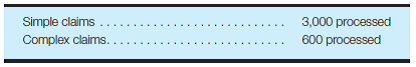 Direct labor variances-insurance company application The Foster Insurance Company developed standard times for processing claims. When a claim was received at the processing center, it was first reviewed and classified as simple or complex. The standard time for processing was:     Employees were expected to be productive 7.5 hours per day. Compensation costs were $90 per day per employee. During April, which had 20 working days, the following number of claims were processed:     Required: a. Calculate the number of workers that should have been available to process April claims. b. Assume that 27 workers were actually available throughout the month of April. Calculate a labor efficiency variance expressed as both a number of workers and a dollar amount for the month.