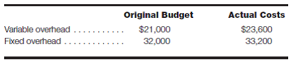 Variable and fixed overhead variances-various issues Presented here are the original overhead budget and the actual costs incurred during April for Piccolo, Inc. Piccolo's managers relate overhead to direct labor hours for planning, control, and product costing purposes. The original budget is based on budgeted production of 15,000 units in 5,000 standard direct labor hours. Actual production of 16,200 units required 5,600 actual direct labor hours.     Required: a. Calculate the flexed budget allowances for variable and fixed overhead for April. b. Calculate the direct labor efficiency variance for April expressed in terms of direct labor hours. c. Calculate the predetermined overhead application rate for both variable and fixed overhead for April. d. Calculate the fixed and variable overhead applied to production during April if overhead is applied on the basis of standard hours allowed for actual production achieved. e. Calculate the fixed overhead budget and volume variances for April. f. Calculate the over- or underapplied fixed overhead for April.