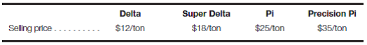 Sell or process further? ADP Mining Company mines an iron ore called Alpha. During the month of August, 175,000 tons of Alpha were mined and processed at a cost of $525,000. As the Alpha ore is mined, it is processed into Delta and Pi, where 60% of the Alpha output becomes Delta and 40% becomes Pi. Each product can be sold as is or processed into the refined products Super Delta and Precision Pi. Selling prices for these products are as follows:     Processing costs to refine Delta into Super Delta are $840,000; processing costs to refine Pi into Precision Pi are $560,000. Required: a. Should Delta and Pi be sold as is or refined into Super Delta and Precision Pi? b. Identify any costs in the problem that are not relevant to this decision. c. What is the maximum profit that ADP Mining Company can expect to earn from the production of the 175,000 tons of Alpha?