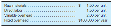 Accept special sales order? Integrated Masters, Inc. (IMI), is presently operating at 50% of capacity and manufacturing 50,000 units of a patented electronic component. The cost structure of the component is as follows:     An Italian firm has offered to purchase 30,000 of the components at a price of $6 per unit, FOB IMI's plant. The normal selling price is $8 per component. This special order will not affect any of IMI's normal business. Management calculated that the cost per component is $7, so it is reluctant to accept this special order. Required: a. Show how management came up with a cost of $7 per unit for this component. b. Evaluate this cost calculation. Explain why it is or is not appropriate. c. Should the offer from the Italian firm be accepted? Why or why not?