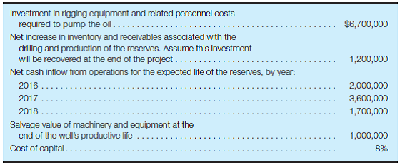 Calculate NPV-compare to IRR A task force of capital budgeting analysts at Morrison Ltd. collected the following data concerning the drilling and production of known petroleum reserves at an offshore location:     Required: a. Calculate the net present value of the proposed investment in the drilling and production operation. Assume that the investment will be made at the beginning of 2016, and the net cash inflows from operations will be received in a lump sum at the end of each year. Ignore income taxes, and round answers to the nearest $1. b. What will the internal rate of return on this investment be relative to the cost of capital? Explain your answer. c. Differences between estimates made by the task force and actual results would have an effect on the actual rate of return on the project. Identify the significant estimates made by the task force. For each estimate, state the effect on the actual ROI if the estimate turns out to be less than the actual amount finally achieved.