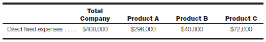 Continue or discontinue a segment? The segmented income statement for XYZ Company for the year ended December 31, 2016, follows:     The company is concerned about the performance of product A, and you have been asked to analyze the situation and recommend to the president whether to continue or discontinue the product. During your investigation, you discover that certain fixed expenses are traceable directly to each product line as indicated here:     The remaining fixed expenses are considered to be corporatewide expenses that have been allocated to each product line based on sales revenue. Required: a. Prepare a relevant cost analysis for the decision to continue or discontinue product A. Comment on your analysis. b. Assume that product A is discontinued. Prepare a segmented income statement for the remaining products. Allocate corporatewide fixed expenses as described. c. Starting with the segmented income statement, use the information you discovered during your investigation to present a more appropriately designed segmented income statement. (Hint: Refer to Chapter 15.)d. Explain to the president why the redesigned segmented income statement is more appropriate than the current one.