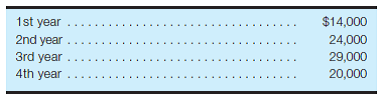 Accounting rate of return and NPV Crichton Publications uses the accounting rate of return method to evaluate proposed capital investments. The company's desired rate of return is 18%. The project being evaluated involves a new product that will have a three-year life. The investment required is $100,000, which consists of a $80,000 machine, and inventories and accounts receivable totaling $20,000. The machine will have a useful life of three years and a salvage value of $50,000. The salvage value will be received during the fourth year, and the inventories and accounts receivable related to the product also will be converted back to cash in the fourth year. Accrual accounting net income from the product will be $29,000 per year, before depreciation expense, for each of the three years. Because of the time lag between selling the product and collecting the accounts receivable, cash flows from the product will be as follows:     Required: a. Calculate the accounting rate of return for the first year of the product. Assume straight-line depreciation. Based on this analysis, would the investment be made? Explain your answer. b. Calculate the net present value of the product using a discount rate of 18% and assuming that cash flows occur at the end of the respective years. Based on this analysis, would the investment be made? Explain your answer. c. Which of these two analytical approaches is the more appropriate to use? Explain your answer.