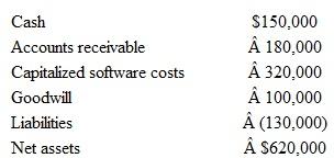 On June 1, Cline Co. paid $800,000 cash for all of the issued and outstanding common stock of Renn Corp. The carrying values for Renn's assets and liabilities on June 1 follow:     On June 1, Renn's accounts receivable had a fair value of $140,000. Additionally, Renn's in-process research and development was estimated to have a fair value of $200,000. All other items were stated at their fair values. On Cline's June 1 consolidated balance sheet, how much is reported for goodwill  a. $320,000. b. $120,000. c. $80,000. d. $20,000.