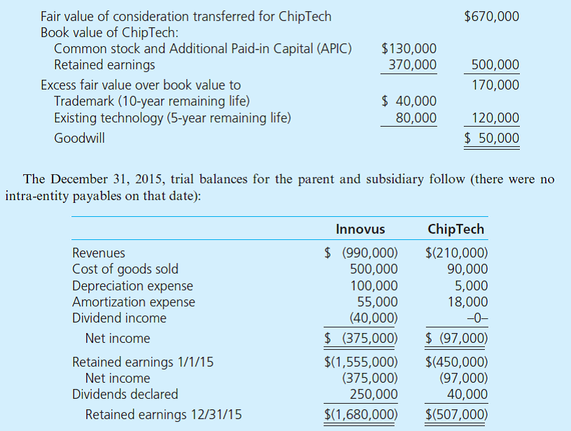 On January 1, 2014, Innovus, Inc., acquired 100 percent of the common stock of ChipTech Company for $670,000 in cash and other fair-value consideration. ChipTech's fair value was allocated among its net assets as follows:         Required  a. Using Excel, compute consolidated balances for Innovus and ChipTech. Either use a worksheet approach or compute the balances directly. b. Prepare a second spreadsheet that shows a 2015 impairment loss for the entire amount of goodwill from the ChipTech acquisition.