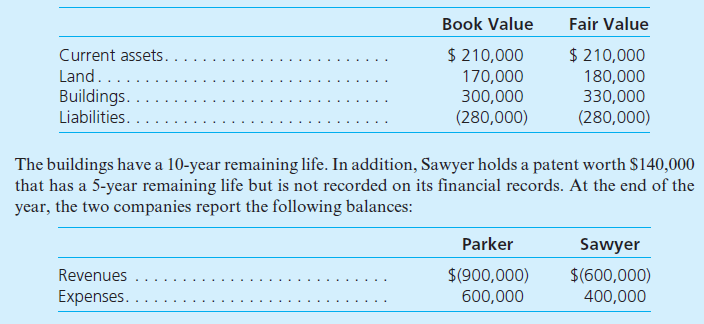 Parker, Inc., acquires 70 percent of Sawyer Company for $420,000. The remaining 30 percent of Sawyer's outstanding shares continue to trade at a collective value of $174,000. On the acquisition date, Sawyer has the following accounts:     a. Assume that the acquisition took place on January 1. What figures would appear in a consolidated income statement for this year  b. Assume that the acquisition took place on April 1. Sawyer's revenues and expenses occurred uniformly throughout the year. What amounts would appear in a consolidated income statement for this year