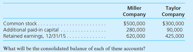 Miller Company acquired an 80 percent interest in Taylor Company on January 1, 2013. Miller paid $664,000 in cash to the owners of Taylor to acquire these shares. In addition, the remaining 20 percent of Taylor shares continued to trade at a total value of $166,000 both before and after Miller's acquisition. On January 1, 2013, Taylor reported a book value of $600,000 (Common Stock = $300,000; Additional Paid-In Capital = $90,000; Retained Earnings = $210,000). Several of Taylor's buildings that had a remaining life of 20 years were undervalued by a total of $80,000. During the next three years, Taylor reports income and declares dividends as follows: Determine the appropriate answers for each of the following questions: a. What amount of excess depreciation expense should be recognized in the consolidated financial statements for the initial years following this acquisition b. If a consolidated balance sheet is prepared as of January 1, 2013, what amount of goodwill should be recognized c. If a consolidation worksheet is prepared as of January 1, 2013, what Entry S and Entry A should be included d. On the separate financial records of the parent company, what amount of investment income would be reported for 2013 under each of the following accounting methods • The equity method. • The partial equity method. • The initial value method. e. On the parent company's separate financial records, what would be the December 31, 2015, balance for the Investment in Taylor Company account under each of the following accounting methods • The equity method. • The partial equity method. • The initial value method. f. As of December 31, 2014, Miller's Buildings account on its separate records has a balance of $800,000 and Taylor has a similar account with a $300,000 balance. What is the consolidated balance for the Buildings account g. What is the balance of consolidated goodwill as of December 31, 2015 h. Assume that the parent company has been applying the equity method to this investment. On December 31, 2015, the separate financial statements for the two companies present the following information: