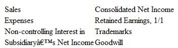 Following are several account balances taken from the records of Karson and Reilly as of December 31, 2015. A few asset accounts have been omitted here. All revenues, expenses, and dividend declarations occurred evenly throughout the year. Annual tests have indicated no goodwill impairment.     On July 1, 2015, Karson acquired 80 percent of Reilly for $1,330,000 cash consideration. In addition, Karson agreed to pay additional cash to the former owners of Reilly if certain performance measures are achieved after three years. Karson assessed a $30,000 fair value for the contingent performance obligation as of the acquisition date and as of December 31, 2015. On July 1, 2015, Reilly's assets and liabilities had book values equal to their fair value except for some trademarks (with 5-year remaining lives) that were undervalued by $150,000. Karson estimated Reilly's total fair value at $1,700,000 on July 1, 2015. For a consolidation prepared at December 31, 2015, what balances would be reported for the following    