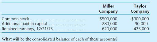 Miller Company acquired an 80 percent interest in Taylor Company on January 1, 2013. Miller paid $664,000 in cash to the owners of Taylor to acquire these shares. In addition, the remaining 20 percent of Taylor shares continued to trade at a total value of $166,000 both before and after Miller's acquisition. On January 1, 2013, Taylor reported a book value of $600,000 (Common Stock = $300,000; Additional Paid-In Capital = $90,000; Retained Earnings = $210,000). Several of Taylor's buildings that had a remaining life of 20 years were undervalued by a total of $80,000.  During the next three years, Taylor reports income and declares dividends as follows:     Determine the appropriate answers for each of the following questions: a. What amount of excess depreciation expense should be recognized in the consolidated financial statements for the initial years following this acquisition  b. If a consolidated balance sheet is prepared as of January 1, 2013, what amount of goodwill should be recognized  c. If a consolidation worksheet is prepared as of January 1, 2013, what Entry S and Entry A should be included  d. On the separate financial records of the parent company, what amount of investment income would be reported for 2013 under each of the following accounting methods  • The equity method. • The partial equity method. • The initial value method. e. On the parent company's separate financial records, what would be the December 31, 2015, balance for the Investment in Taylor Company account under each of the following accounting methods  • The equity method. • The partial equity method. • The initial value method. f. As of December 31, 2014, Miller's Buildings account on its separate records has a balance of $800,000 and Taylor has a similar account with a $300,000 balance. What is the consolidated balance for the Buildings account  g. What is the balance of consolidated goodwill as of December 31, 2015  h. Assume that the parent company has been applying the equity method to this investment. On December 31, 2015, the separate financial statements for the two companies present the following information:   
