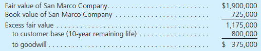 On January 1, 2014, Paloma Corporation exchanged $1,710,000 cash for 90 percent of the outstanding voting stock of San Marco Company. The consideration transferred by Paloma provided a reasonable basis for assessing the total January 1, 2014, fair value of San Marco Company. At the acquisition date, San Marco reported the following owners' equity amounts in its balance sheet:     In determining its acquisition offer, Paloma noted that the values for San Marco's recorded assets and liabilities approximated their fair values. Paloma also observed that San Marco had developed internally a customer base with an assessed fair value of $800,000 that was not reflected on San Marco's books. Paloma expected both cost and revenue synergies from the combination.  At the acquisition date, Paloma prepared the following fair-value allocation schedule:     At December 31, 2015, the two companies report the following balances:     At year-end, there were no intra-entity receivables or payables. a. Determine the consolidated balances for this business combination as of December 31, 2015. b. If instead the noncontrolling interest's acquisition-date fair value is assessed at $167,500, what changes would be evident in the consolidated statements
