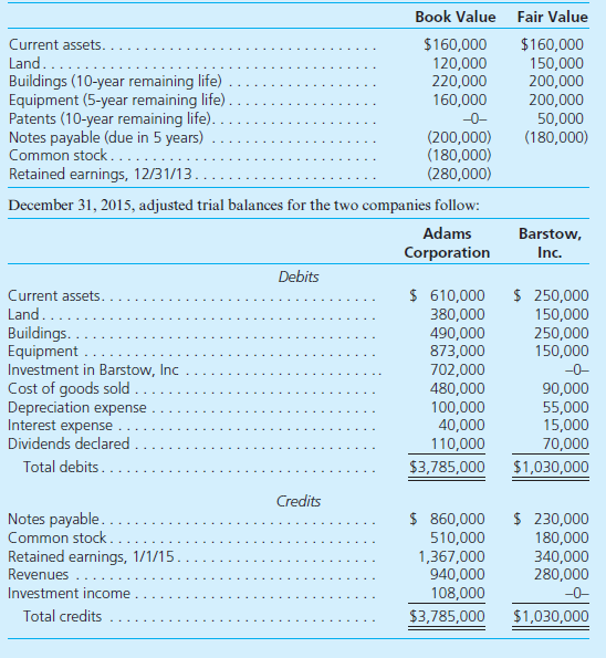 Adams Corporation acquired 90 percent of the outstanding voting shares of Barstow, Inc., on December 31, 2013. Adams paid a total of $603,000 in cash for these shares. The 10 percent noncontrolling interest shares traded on a daily basis at fair value of $67,000 both before and after Adams's acquisition. On December 31, 2013, Barstow had the following account balances:     At year-end, there were no intra-entity receivables or payables. a. Prepare schedules for acquisition-date fair-value allocations and amortizations for Adams's investment in Barstow. b. Determine Adams's method of accounting for its investment in Barstow. Support your answer with a numerical explanation. c. Without using a worksheet or consolidation entries, determine the balances to be reported as of December 31, 2015, for this business combination. d. To verify the figures determined in requirement ( c ) , prepare a consolidation worksheet for Adams Corporation and Barstow, Inc., as of December 31, 2015.