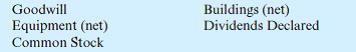 Following are the individual financial statements for Gibson and Davis for the year ending December 31, 2015:     Gibson acquired 60 percent of Davis on April 1, 2015, for $528,000. On that date, equipment owned by Davis (with a 5-year remaining life) was overvalued by $30,000. Also on that date, the fair value of the 40 percent noncontrolling interest was $352,000. Davis earned income evenly during the year but declared the $40,000 dividend on November 1, 2015. a. Prepare a consolidated income statement for the year ending December 31, 2015. b. Determine the consolidated balance for each of the following accounts as of December 31, 2015:   