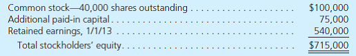 Neill Company purchases 80 percent of the common stock of Stamford Company on January 1, 2013, when Stamford has the following stockholders' equity accounts:   To acquire this interest in Stamford, Neill pays a total of $592,000. The acquisition-date fair value of the 20 percent noncontrolling interest was $148,000. Any excess fair value was allocated to goodwill, which has not experienced any impairment. On January 1, 2014, Stamford reports retained earnings of $620,000. Neill has accrued the increase in Stamford's retained earnings through application of the equity method. View the following problems as independent situations: On January 1, 2014, Stamford issues 10,000 additional shares of common stock for $25 per share. Neill acquires 8,000 of these shares. How will this transaction affect the parent company's Additional Paid-In Capital account A) Has no effect on it. B) Increases it by $20,500. C) Increases it by $36,400. D) Increases it by $82,300.