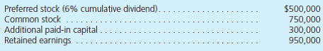 Hepner Corporation has the following stockholders' equity accounts:     The preferred stock is participating. Wasatch Corporation buys 80 percent of this common stock for $1,600,000 and 70 percent of the preferred stock for $630,000. The acquisition-date fair value of the noncontrolling interest in the common shares was $400,000 and was $270,000 for the preferred shares. All of the subsidiary's assets and liabilities are viewed as having fair values equal to their book values. What amount is attributed to goodwill on the date of acquisition