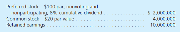 Smith, Inc., has the following stockholders' equity accounts as of January 1, 2014:     Haried Company purchases all of Smith's common stock on January 1, 2014, for $14,040,000. The preferred stock remains in the hands of outside parties. Any excess acquisition-date fair value will be assigned to franchise contracts with a 40-year remaining life. During 2013, Smith reports earning $450,000 in net income and declares $360,000 in cash dividends. Haried applies the equity method to this investment.  a. What is the noncontrolling interest's share of consolidated net income for this period  b. What is the balance in the Investment in Smith account as of December 31, 2014  c. What consolidation entries are needed for 2014
