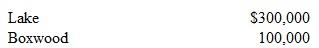 Lake acquired a controlling interest in Boxwood several years ago. During the current fiscal period, the two companies individually reported the following income (exclusive of any investment income):     Lake paid a $90,000 cash dividend during the current year and Boxwood distributed $10,000. Boxwood sells inventory to Lake each period. Unrealized intra-entity gross profits of $18,000 were present in Lake's beginning inventory for the current year, and its ending inventory carried $32,000 in unrealized profits. View each of the following questions as an independent situation. The effective tax rate for both companies is 40 percent. a. If Lake owns a 60 percent interest in Boxwood, what total income tax expense must be reported on a consolidated income statement for this period  b. If Lake owns a 60 percent interest in Boxwood, what total amount of income taxes must be paid by these two companies for the current year  c. If Lake owns a 90 percent interest in Boxwood and a consolidated tax return is filed, what amount of income tax expense would be reported on a consolidated income statement for the year