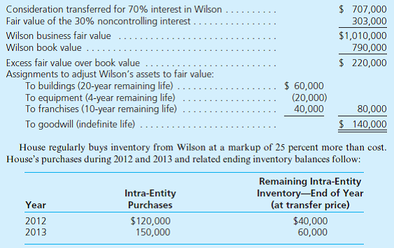 House Corporation has been operating profitably since its creation in 1960. At the beginning of 2012, House acquired a 70 percent ownership in Wilson Company. At the acquisition date, House prepared the following fair-value allocation schedule:     On January 1, 2014, House and Wilson acted together as co-acquirers of 80 percent of Cuddy Company's outstanding common stock. The total price of these shares was $240,000, indicating neither goodwill nor other specific fair-value allocations. Each company put up one-half of the consideration transferred. During 2014, House acquired additional inventory from Wilson at a price of $200,000. Of this merchandise, 45 percent is still held at year-end. Using the three companies' following financial records for 2014, prepare a consolidation worksheet. The partial equity method based on separate company incomes has been applied to each investment.   