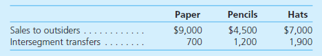 Estilo Company has three operating segments with the following information: In addition, corporate headquarters generates revenues of $1,000. What is the minimum amount of revenue that each of these segments must generate to be considered separately reportable A) $2,050. B) $2,150. C) $2,430. D) $2,530.