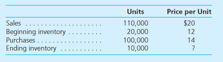 The following information for Quadrado Corporation relates to the three-month period ending September 30, 2015.     Quadrado expects to purchase 150,000 units of inventory in the fourth quarter of 2015 at a cost of $15 per unit, and to have on hand 30,000 units of inventory at year-end. Quadrado uses the last-in, first-out (LIFO) method to account for inventory costs. Determine the cost of goods sold and gross profit amounts to record for the three months ending September 30, 2015. Prepare journal entries to reflect these amounts.
