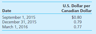 On September 1, 2015, Jensen Company received an order to sell a machine to a customer in Canada at a price of 100,000 Canadian dollars. Jensen shipped the machine and received payment on March 1, 2016. On September 1, 2015, Jensen purchased a put option giving it the right to sell 100,000 Canadian dollars on March 1, 2016, at a price of $80,000. Jensen properly designated the option as a fair value hedge of the Canadian dollar firm commitment. The option cost $2,000 and had a fair value of $2,300 on December 31, 2015. The fair value of the firm commitment was measured by referring to changes in the spot rate. The following spot exchange rates apply:   Jensen Company's incremental borrowing rate is 12 percent. The present value factor for two months at an annual interest rate of 12 percent (1 percent per month) is 0.9803. What was the net increase or decrease in cash flow from having purchased the foreign currency option to hedge this exposure to foreign exchange risk A) $-0-. B) $1,000 increase in cash flow. C) $1,500 decrease in cash flow. D) $3,000 increase in cash flow.