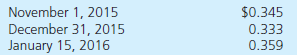 Rabato Corporation acquired merchandise on account from a foreign supplier on November 1, 2015, for 60,000 LCU (local currency units). It paid the foreign currency account payable on January 15, 2016. The following exchange rates for 1 LCU are known:     a. How does the fluctuation in exchange rates affect Rabato's 2015 income statement  b. How does the fluctuation in exchange rates affect Rabato's 2016 income statement