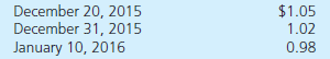 On December 20, 2015, Butanta Company (a U.S. company headquartered in Miami, Florida) sold parts to a foreign customer at a price of 50,000 ostras. Payment is received on January 10, 2016. Currency exchange rates for 1 ostra are as follows:     a. How does the fluctuation in exchange rates affect Butanta's 2015 income statement  b. How does the fluctuation in exchange rates affect Butanta's 2016 income statement
