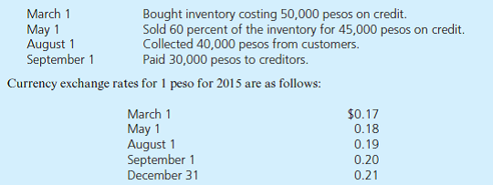 Acme Corporation (a U.S. company located in Sarasota, Florida) has the following import/ export transactions in 2015:     For each of the following accounts, how much will Acme report on its 2015 financial statements  a. Inventory. b. Cost of Goods Sold. c. Sales. d. Accounts Receivable. e. Accounts Payable. f. Cash.