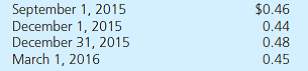 Benjamin, Inc., operates an export/import business. The company has considerable dealings with companies in the country of Camerrand. The denomination of all transactions with these companies is alaries (AL), the Camerrand currency. During 2015, Benjamin acquires 20,000 widgets at a price of 8 alaries per widget. It will pay for them when it sells them. Currency exchange rates for 1 AL are as follows:     a. Assume that Benjamin acquired the widgets on December 1, 2015, and made payment on March 1, 2016. What is the effect of the exchange rate fluctuations on reported income in 2015 and in 2016  b. Assume that Benjamin acquired the widgets on September 1, 2015, and made payment on December 1, 2015. What is the effect of the exchange rate fluctuations on reported income in 2015  c. Assume that Benjamin acquired the widgets on September 1, 2015, and made payment on March 1, 2016. What is the effect of the exchange rate fluctuations on reported income in 2015 and in 2016