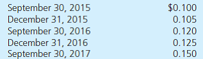On September 30, 2015, Ericson Company negotiated a 2-year, 1,000,000 dudek loan from a foreign bank at an interest rate of 2 percent per year. It makes interest payments annually on September 30 and will repay the principal on September 30, 2017. Ericson prepares U.S.-dollar financial statements and has a December 31 year-end. a. Prepare all journal entries related to this foreign currency borrowing assuming the following exchange rates for 1 dudek:     b. Determine the effective cost of borrowing in dollars in each of the three years 2015, 2016, and 2017.