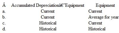 At what rates should the following balance sheet accounts in foreign statements be translated (rather than remeasured) into U.S. dollars