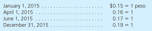 A Clarke Corporation subsidiary buys marketable equity securities and inventory on April 1, 2015, for 100,000 pesos each. It pays for both items on June 1, 2015, and they are still on hand at year-end. Inventory is carried at cost under the lower-of-cost-or-market rule. Currency exchange rates for 1 peso follow: Assume that the U.S. dollar is the subsidiary's functional currency. What balances does a consolidated balance sheet report as of December 31, 2015 A) Marketable equity securities = $16,000 and Inventory = $16,000. B) Marketable equity securities = $17,000 and Inventory = $17,000. C) Marketable equity securities = $19,000 and Inventory = $16,000. D) Marketable equity securities = $19,000 and Inventory = $19,000.