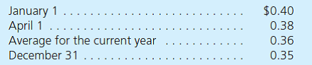 On January 1, Dandu Corporation started a subsidiary in a foreign country. On April 1, the subsidiary purchased inventory at a cost of 120,000 local currency units (LCU). One-fourth of this inventory remained unsold at the end of the year while 40 percent of the liability from the purchase had not yet been paid. The U.S. $ per LCU exchange rates were as follows: .      What should be the December 31 Inventory and Accounts Payable balances for this foreign subsidiary as translated into U.S. dollars using the current rate method