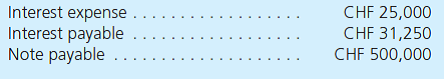 The Isle of Palms Company (IOP), a U.S.-based entity, has a wholly owned subsidiary in Israel that has been determined as having the Israeli shekel (ILS) as its functional currency. On October 1, 2014, the Israeli subsidiary borrowed 500,000 Swiss francs (CHF) from a bank in Geneva for two years at an interest rate of 5 percent per year. The note payable and accrued interest are payable at the date of maturity. On December 31, 2015, the Israeli subsidiary has the following foreign currency balances on its books:     Relevant exchange rates between the Israeli shekel (ILS) and Swiss franc (CHF), and between the U.S. dollar (USD) and Israeli shekel (ILS) follow:     a. Determine the Israeli shekel amounts at which the Swiss franc balances should be reported on the Israel subsidiary's December 31, 2015, trial balance. b. Determine the U.S. dollar amounts at which the Swiss franc balances should be included in IOP's 2015 consolidated financial statements.