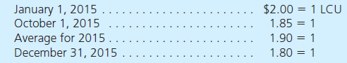 Refer to the information in problem (26). Prepare a statement of cash flows in LCU for Fenwicke's foreign subsidiary and then translate these amounts into U.S. dollars. REF: Fenwicke Company organized and began operating a subsidiary in a foreign country on January 1, 2015, by investing LCU 40,000. This subsidiary immediately borrowed LCU 100,000 on a 5-year note with 10 percent interest payable annually beginning on January 1, 2016. The subsidiary then purchased for LCU 140,000 a building that had a 10-year anticipated life and no salvage value and is to be depreciated using the straight-line method. Also on January 1, the subsidiary rents the building for three years to a group of local doctors for LCU 5,000 per month. By year-end, payments totaling LCU 50,000 had been received. On October 1, LCU 4,000 was paid for a repair made on that date. The subsidiary transferred a cash dividend of LCU 5,000 back to Fenwicke on December 31, 2015. The functional currency for the subsidiary is the LCU. Currency exchange rates for 1 LCU follow:     Prepare an income statement, statement of retained earnings, and balance sheet for this subsidiary in LCU and then translate these amounts into U.S. dollars.