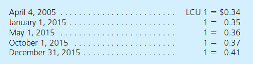 Aerkion Company starts 2015 with two assets: cash of 20,000 LCU (local currency units) and land that originally cost 70,000 LCU when acquired on April 4, 2005. On May 1, 2015, Aerkion rendered services to a customer for 45,000 LCU, an amount immediately paid in cash. On October 1, 2015, the company incurred a 27,000 LCU operating expense that was immediately paid. No other transactions occurred during the year. Currency exchange rates for 1 LCU follow:     a. Assume that Aerkion is a foreign subsidiary of a U.S. multinational company that uses the U.S. dollar as its reporting currency. Assume also that the LCU is the subsidiary's functional currency. What is the translation adjustment for this subsidiary for the year 2015  b. Assume that Aerkion is a foreign subsidiary of a U.S. multinational company that uses the U.S. dollar as its reporting currency. Assume also that the U.S. dollar is the subsidiary's functional currency. What is the remeasurement gain or loss for 2015  c. Assume that Aerkion is a foreign subsidiary of a U.S. multinational company. On the December 31, 2015, balance sheet, what is the translated value of the Land account On the December 31, 2015, balance sheet, what is the remeasured value of the Land account
