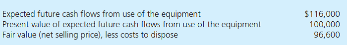 Ramshare Company acquired equipment at the beginning of 2015 at a cost of $135,000. The equipment has a 5-year life with no expected salvage value and is depreciated on a straight-line basis. At December 31, 2015, Ramshare compiled the following information related to this equipment:     a. Determine the amount at which Ramshare should carry this equipment on its December 31, 2015, balance sheet and the amount, if any, that it should report in net income related to this inventory using (1) U.S. GAAP and (2) IFRS. b. Determine the adjustments that Ramshare would make in 2015 and 2016 to reconcile net income and stockholders' equity under U.S. GAAP to IFRS. Ignore the possibility of any additional impairment at the end of 2014.