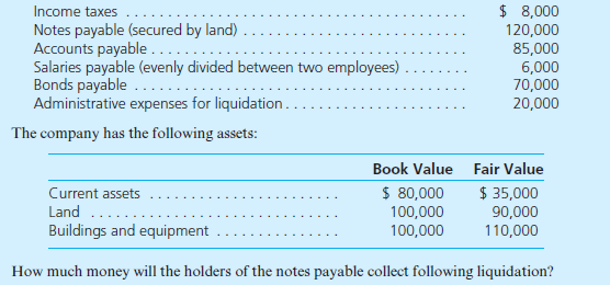 The Walston Company is to be liquidated and has the following liabilities:   
