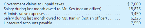 Xavier Company is going through a Chapter 7 bankruptcy. All assets have been liquidated, and the company retains only $26,200 in free cash. The following debts, totaling $43,050, remain:      Indicate how much money will be paid to the creditor associated with each debt.