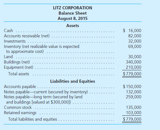 The following balance sheet has been produced for Litz Corporation as of August 8, 2015, the date on which the company is to begin selling assets as part of a corporate liquidation:     The following events occur during the liquidation process: • The investments are sold for $39,000. • The inventory is sold at auction for $48,000. • The money derived from the inventory is applied against the current notes payable. • Administrative expenses of $15,000 are incurred in connection with the liquidation. • The land and buildings are sold for $315,000. The long-term notes payable are paid. • The accountant determines that $34,000 of the accounts payable are liabilities with priority. • The company's equipment is sold for $84,000. • Accounts receivable of $34,000 are collected. The remainder of the receivables is considered uncollectible. • The administrative expenses are paid. a. Prepare a statement of realization and liquidation for the period just described. b. What percentage of their claims should the unsecured creditors receive